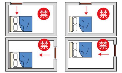 開門 見 床|臥室中的床墊擺法禁忌 (臥房床位風水)？化解方法？